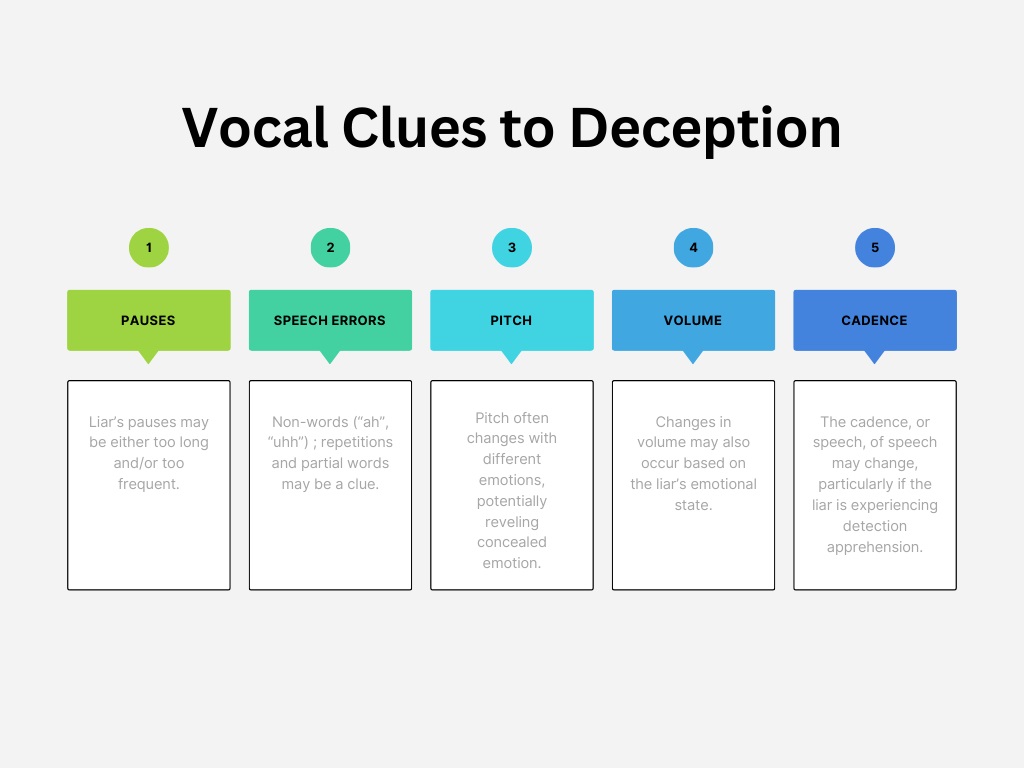 Vocal Cues to Spot Lies and Deception