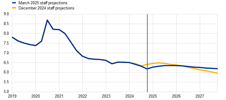 Euro area labor market tightness