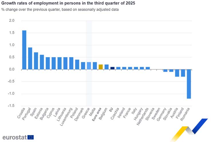 Eurozone-employment-data