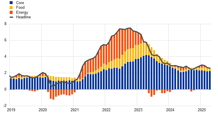 European macroeconomic resilience, European macroeconomic resilience,
ECB monetary policy impact, Inflation